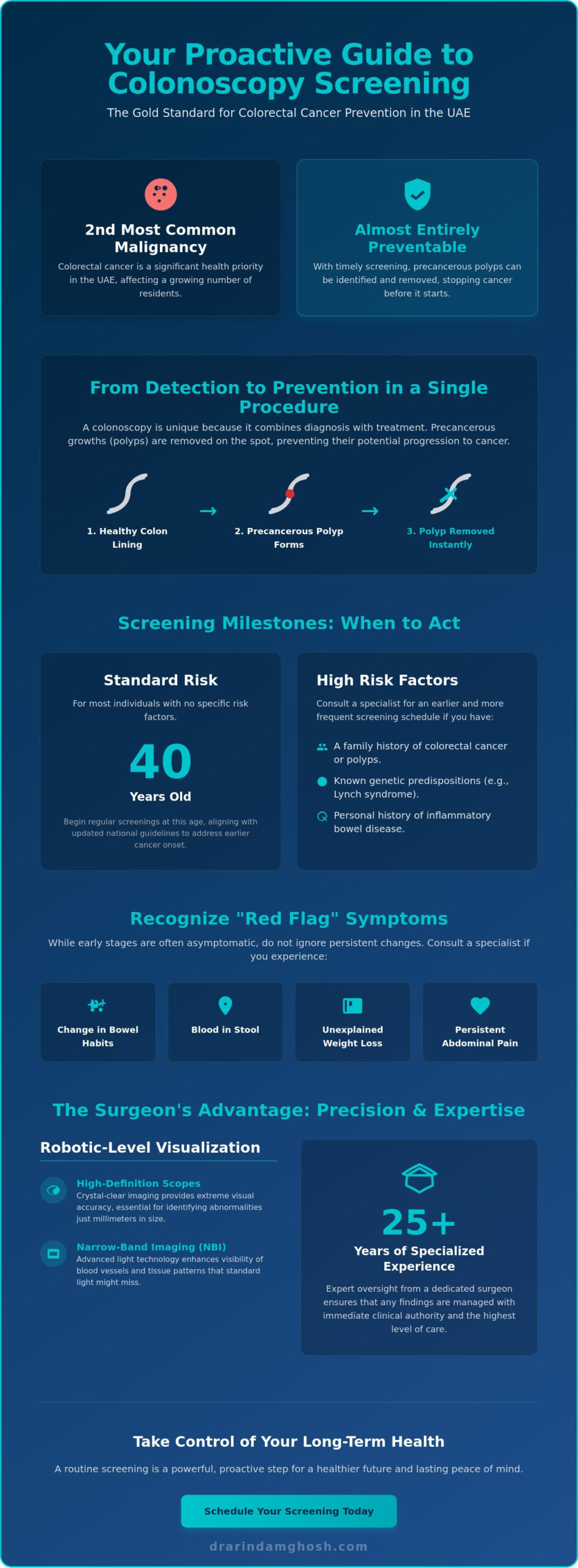 Colonoscopy Screening in Dubai: A Surgeon’s Guide to Prevention